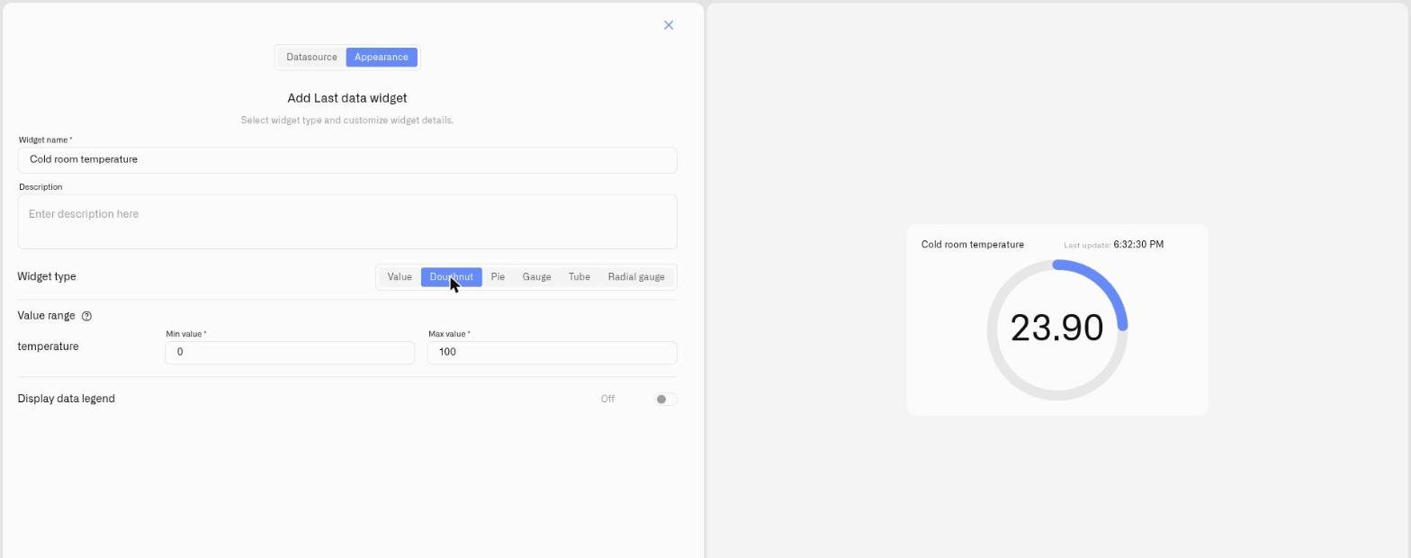 Last Data widget using the Doughnut display type