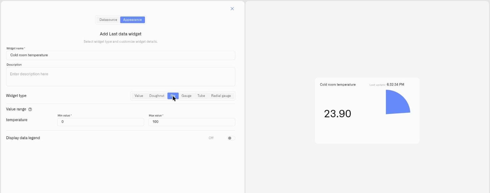 Last Data widget using the Pie display type
