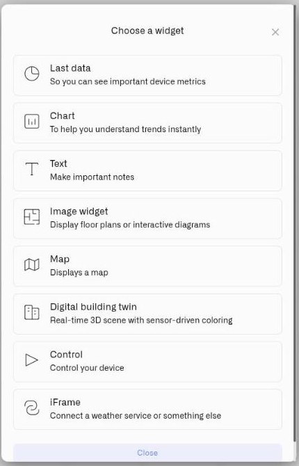 The Choose a widget dialog listing Last data, Chart, Text, Image, Map, Digital building twin, Control and iFrame