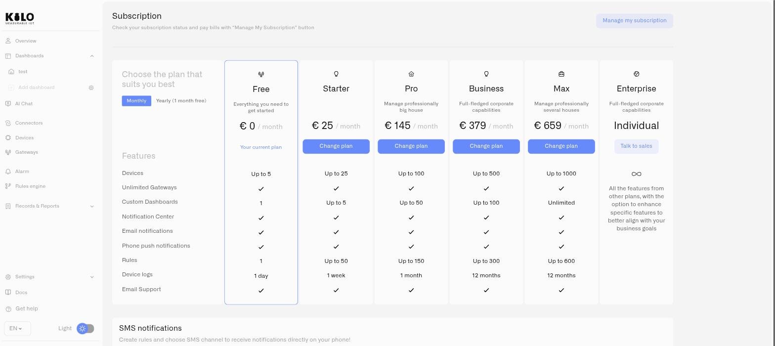The Subscription page comparing plan tiers with the current plan marked and the SMS balance below